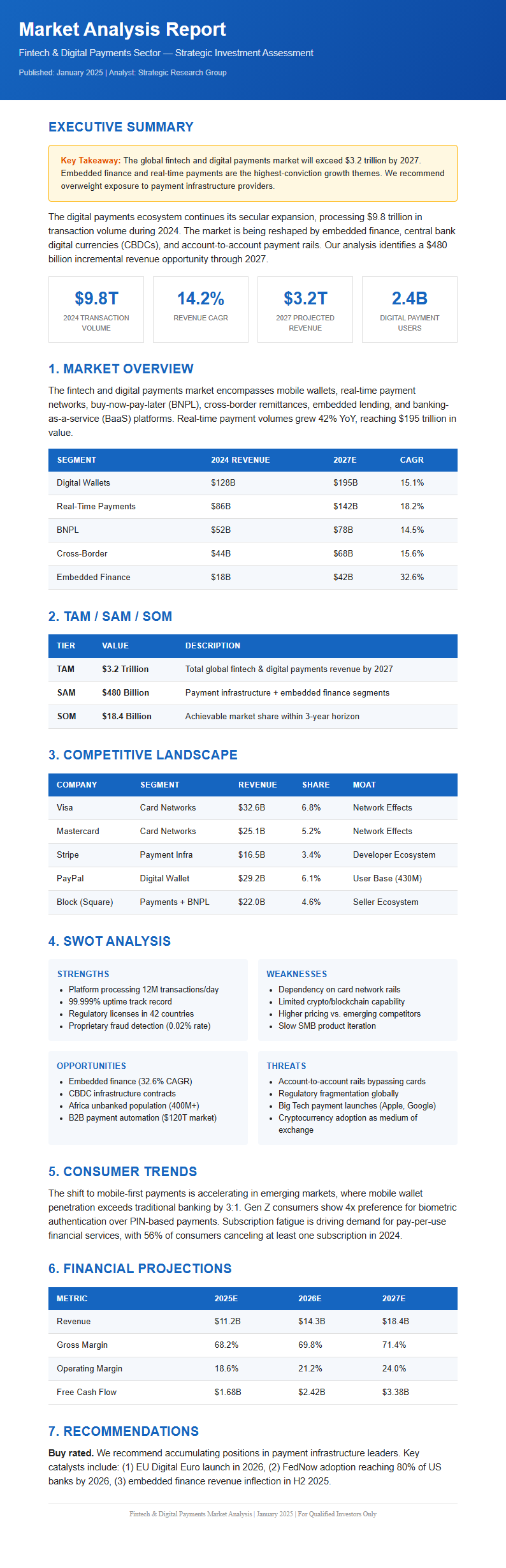 Investment Research Market Analysis